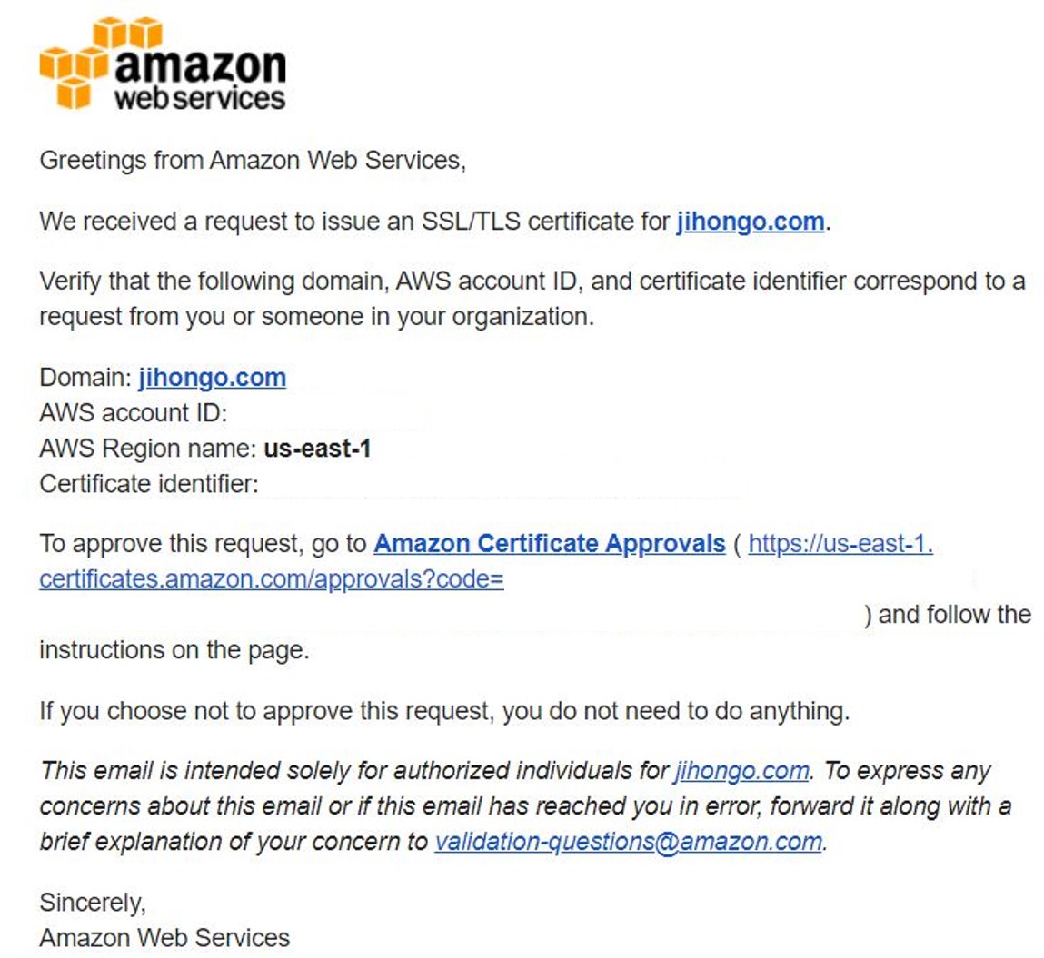 certificate mail