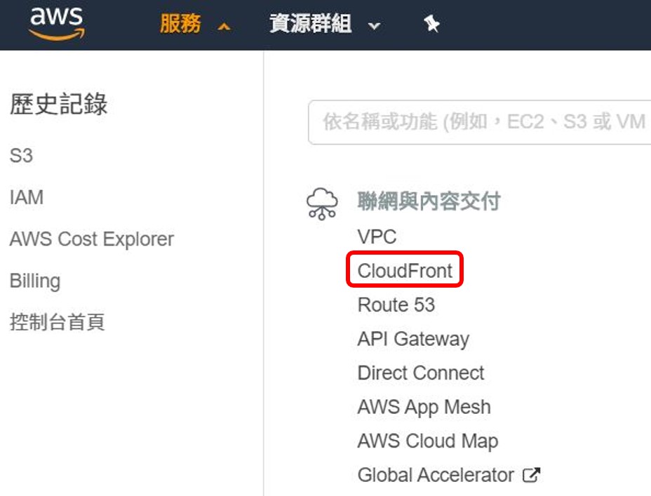 select cloudfront